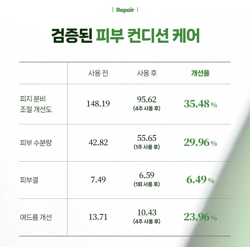 [올리브영 1위] 더마픽스 퍼펙트 퍼포먼스 콜라겐 1+1기획 (3종 1택) 상세페이지 96